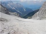 Piano Fiscalino / Fischleinboden - Croda Rossa di Sesto